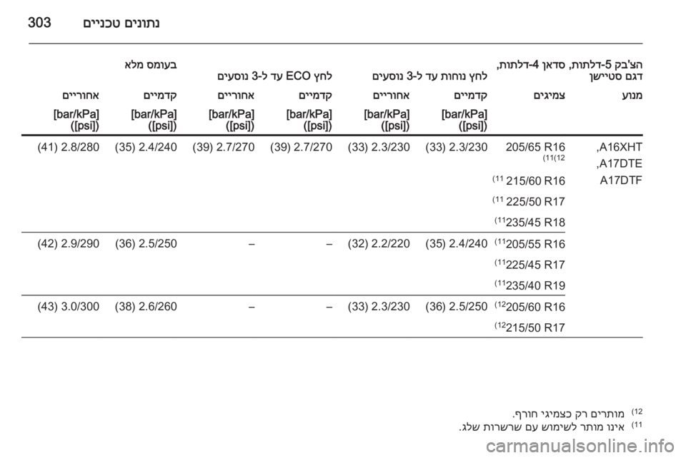 OPEL ASTRA J 2014  ספר הנהג 