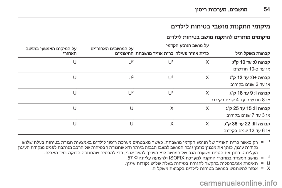 OPEL ASTRA J 2014  ספר הנהג 54