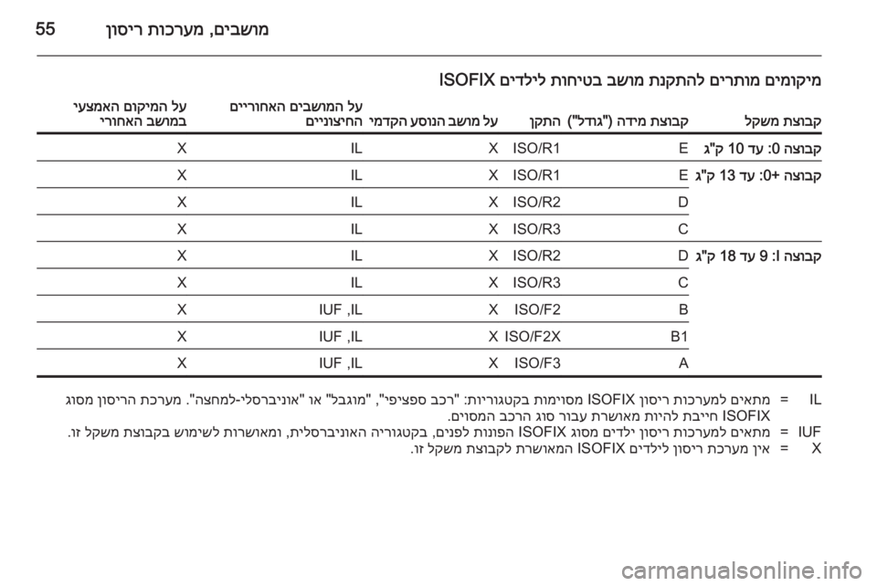 OPEL ASTRA J 2014  ספר הנהג 