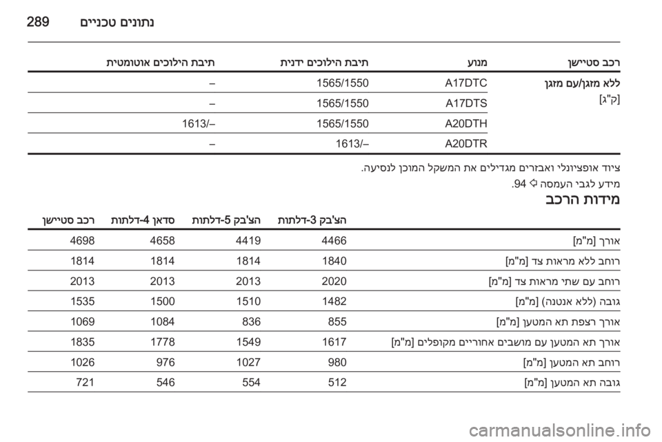 OPEL ASTRA J 2014.5  ספר הנהג 