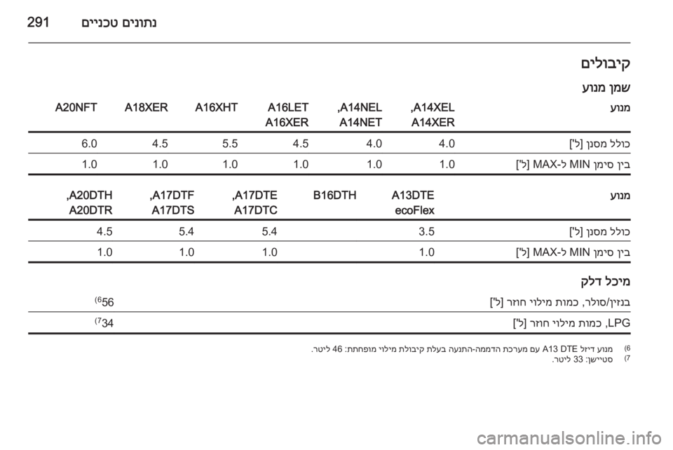 OPEL ASTRA J 2014.5  ספר הנהג 