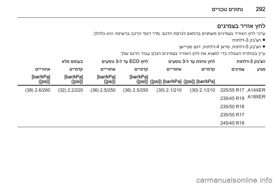OPEL ASTRA J 2014.5  ספר הנהג 292