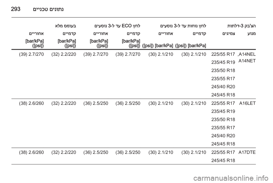 OPEL ASTRA J 2014.5  ספר הנהג 