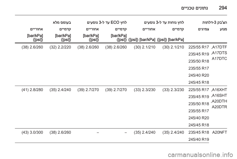 OPEL ASTRA J 2014.5  ספר הנהג 294