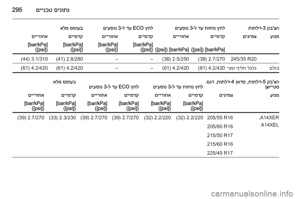 OPEL ASTRA J 2014.5  ספר הנהג 