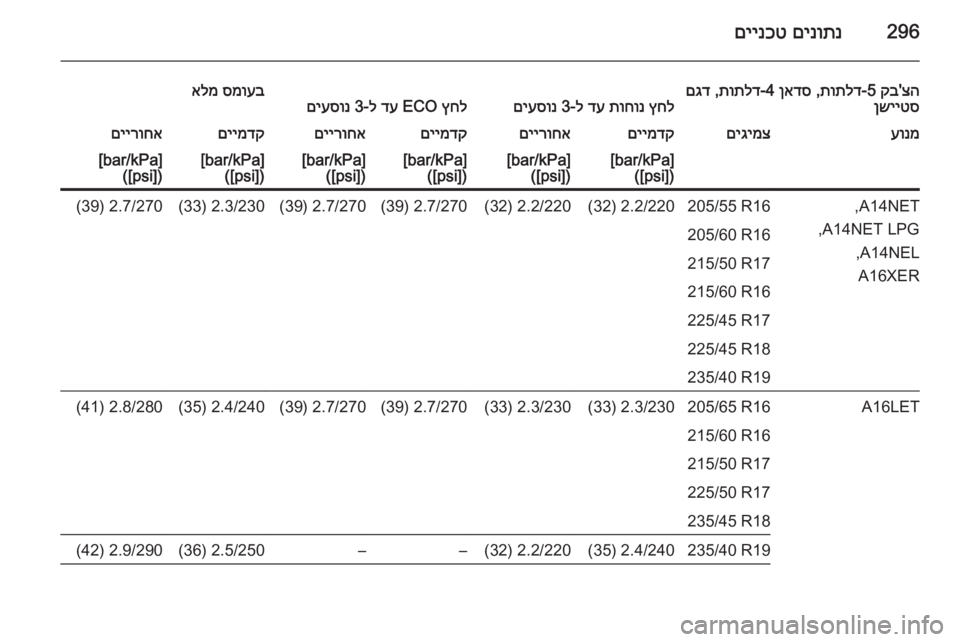 OPEL ASTRA J 2014.5  ספר הנהג 296