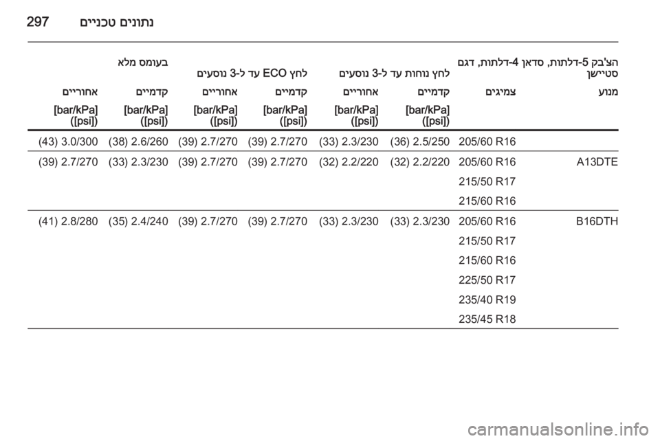 OPEL ASTRA J 2014.5  ספר הנהג 