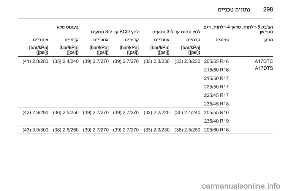 OPEL ASTRA J 2014.5  ספר הנהג 298