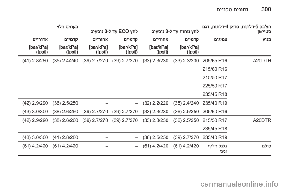 OPEL ASTRA J 2014.5  ספר הנהג 300
