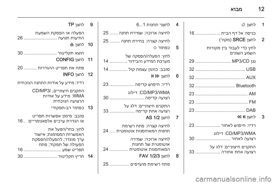 OPEL ASTRA J 2015  מערכת מידע ובידור 12אובמ
1
ןצחל
 
;
הסינכ
 
לא
 
ףד
 
תיבה
...................
16
2
ןצחל
 
SRCE
) 
רוקמ
(
ץחל
 
ידכ
 
רובעל
 
ןיב
 
תורוקמ
עמשה
 
םינושה
ןגנ
