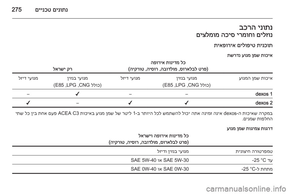 OPEL ASTRA J 2015  ספר הנהג 