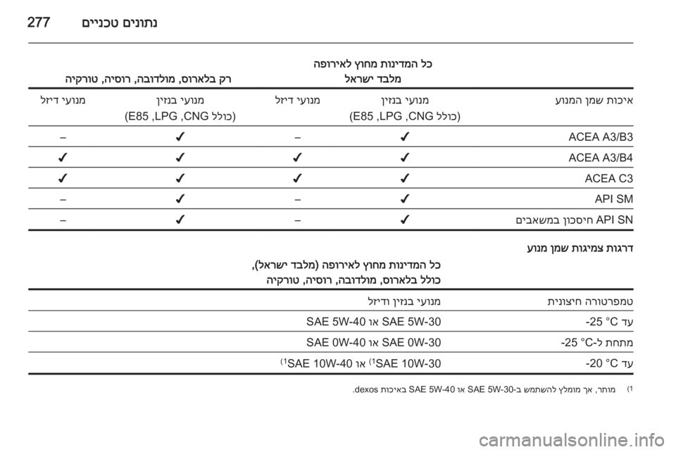 OPEL ASTRA J 2015  ספר הנהג 