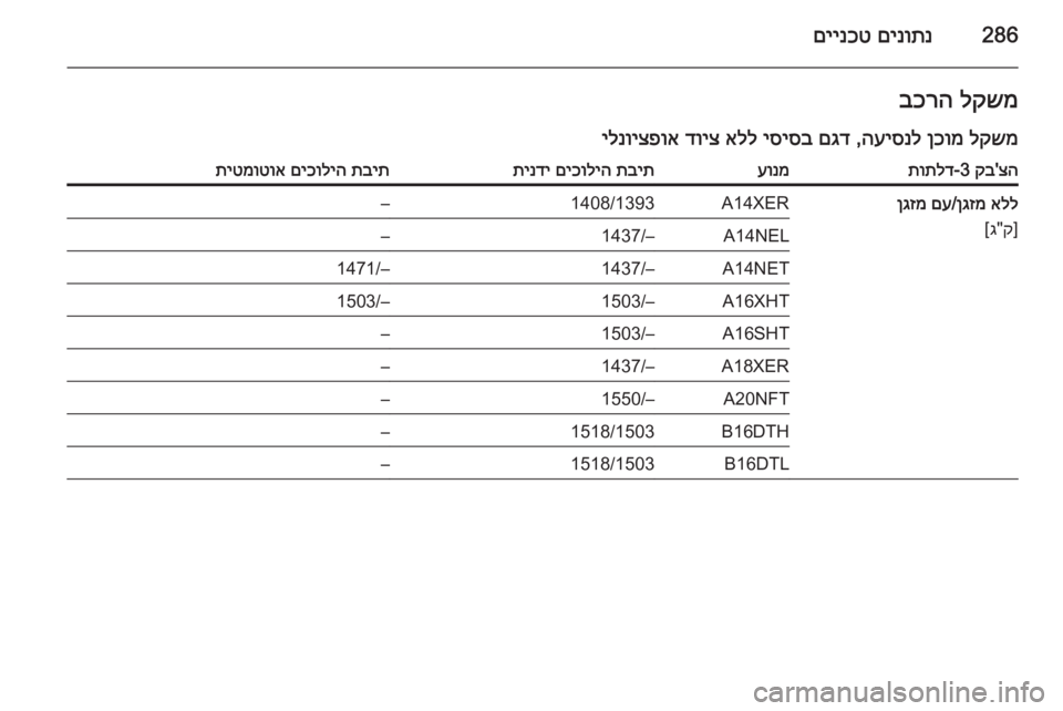 OPEL ASTRA J 2015  ספר הנהג 286