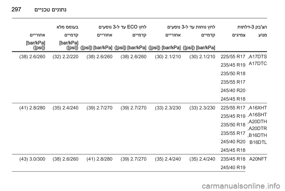 OPEL ASTRA J 2015  ספר הנהג 