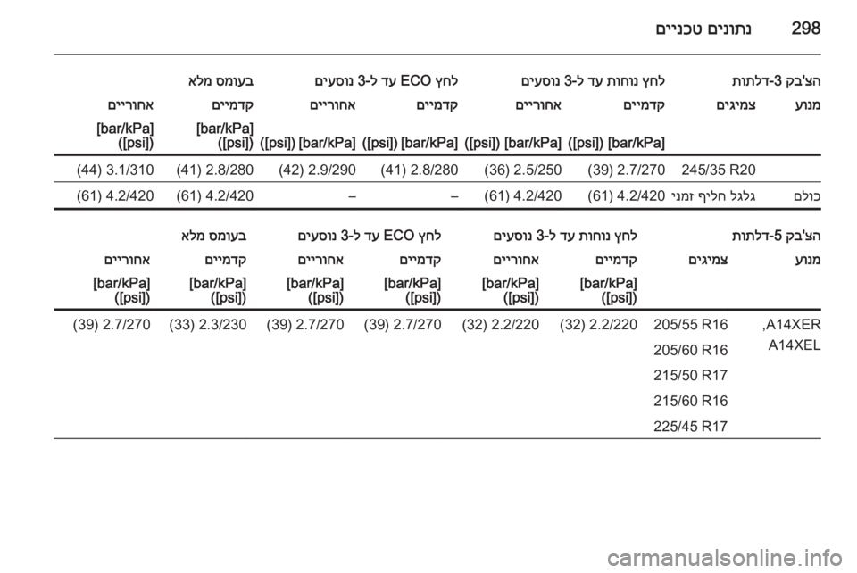 OPEL ASTRA J 2015  ספר הנהג 298