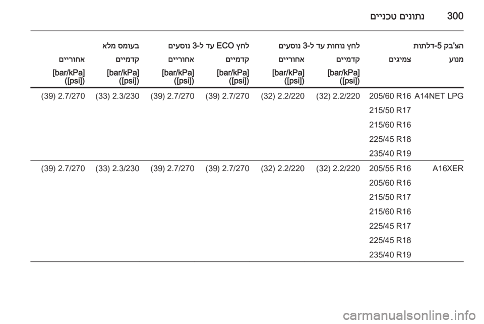 OPEL ASTRA J 2015  ספר הנהג 300