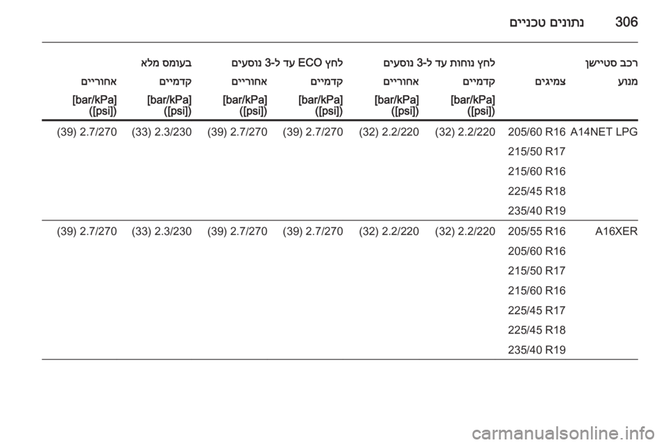 OPEL ASTRA J 2015  ספר הנהג 306