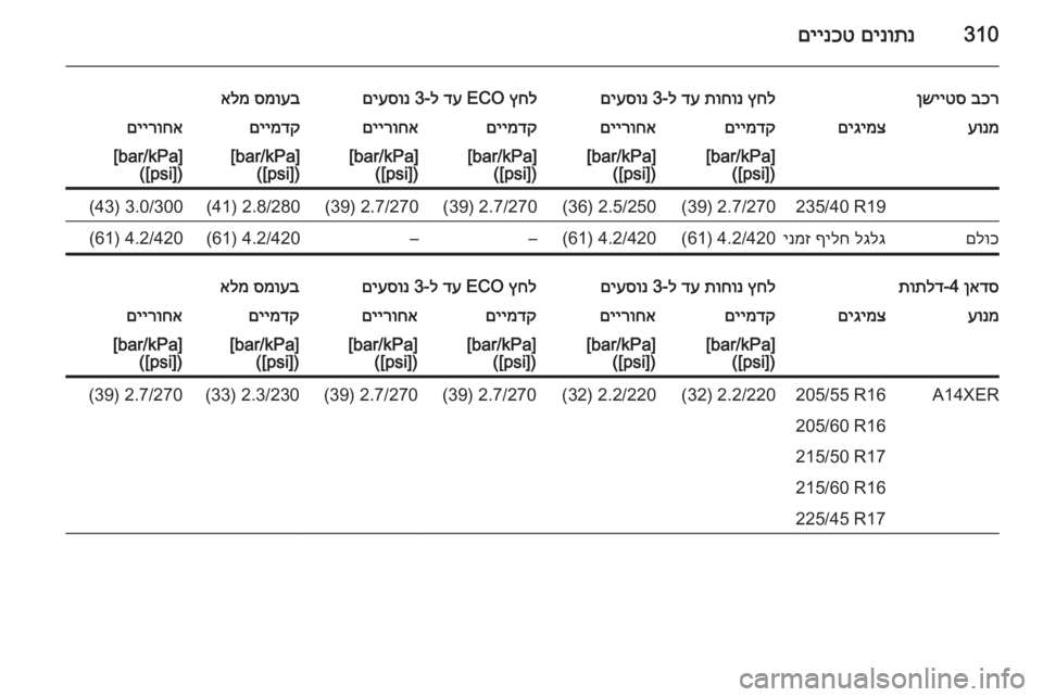 OPEL ASTRA J 2015  ספר הנהג 310