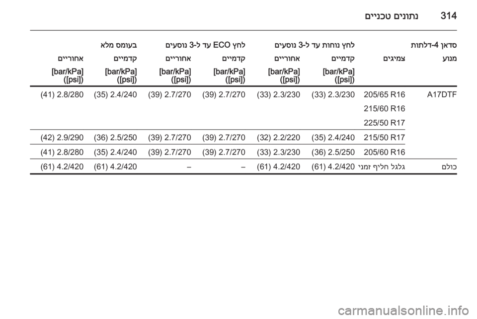 OPEL ASTRA J 2015  ספר הנהג 314