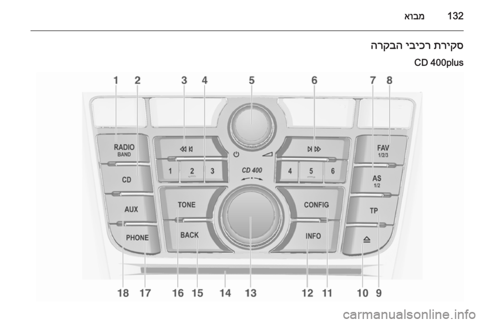 OPEL ASTRA J 2015.5 מערכת מידע ובידור 132אובמתריקס
יביכר
הרקבה
CD 400plus OPEL ASTRA J 2015.5 מערכת מידע ובידור 132אובמתריקס
יביכר
הרקבה
CD 400plus