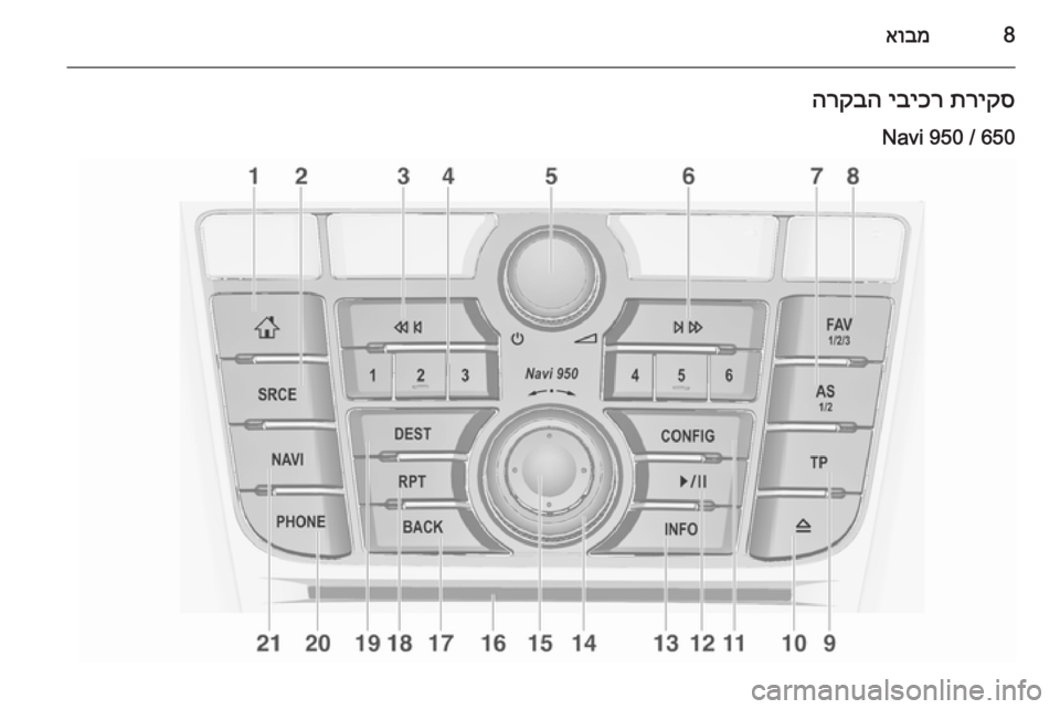 OPEL ASTRA J 2015.5  מערכת מידע ובידור 8אובמתריקס
 
יביכר
 
הרקבה
Navi 950 / 650 