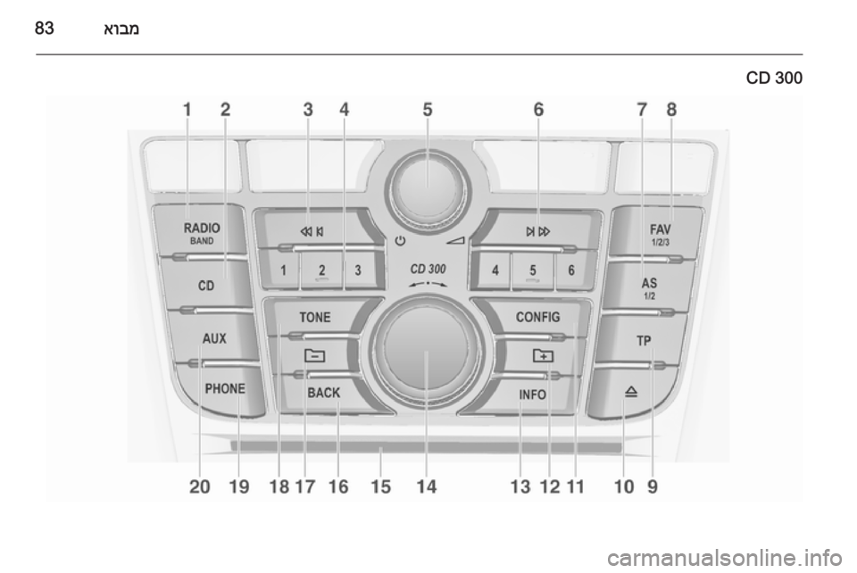 OPEL ASTRA J 2015.5 מערכת מידע ובידור אובמ83
CD 300 OPEL ASTRA J 2015.5 מערכת מידע ובידור אובמ83
CD 300