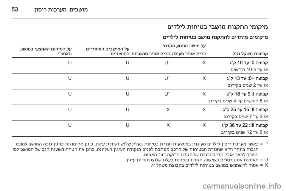 OPEL ASTRA J 2015.5 ספר הנהג םיבשומ
,
תוכרעמ
ןוסיר53ימוקימ
תונקתה
יבשומ
תוחיטב
םידליל
םימוקימ
םירתומ
תנקתהל
בשומ
תוחיטב
םידליל
OPEL ASTRA J 2015.5 ספר הנהג םיבשומ
,
תוכרעמ
ןוסיר53ימוקימ
תונקתה
יבשומ
תוחיטב
םידליל
םימוקימ
םירתומ
תנקתהל
בשומ
תוחיטב
םידליל