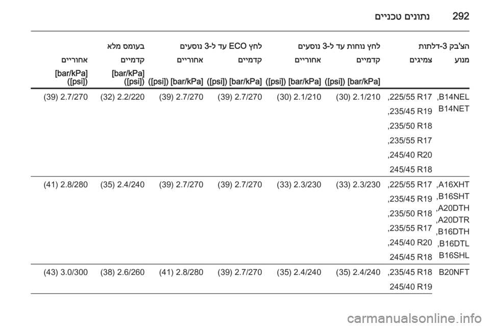 OPEL ASTRA J 2015.75  ספר הנהג 292םינותנ
 
םיינכט
צה
'
קב
 3-
תותלדץחל
 
תוחונ
 
דע
 ל-3 
םיעסונץחל
 ECO 
דע
 ל-3 
םיעסונסמועב
 
אלמעונמםיגימצםיימדקםי