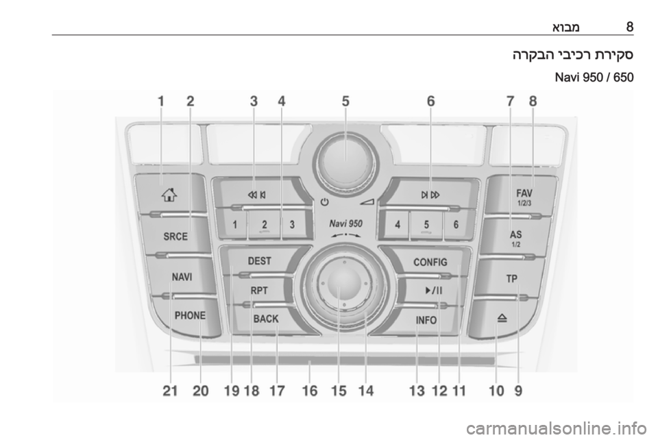 OPEL ASTRA J 2016  מערכת מידע ובידור 8אובמתריקס
 
יביכר
 
הרקבה
Navi 950 / 650 