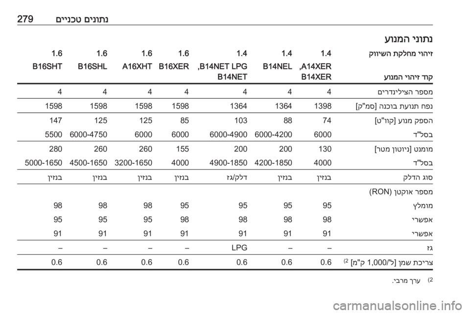 OPEL ASTRA J 2016  ספר הנהג 