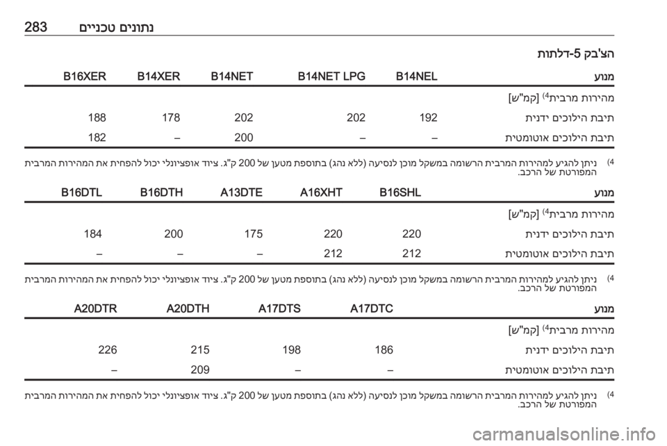 OPEL ASTRA J 2016  ספר הנהג 