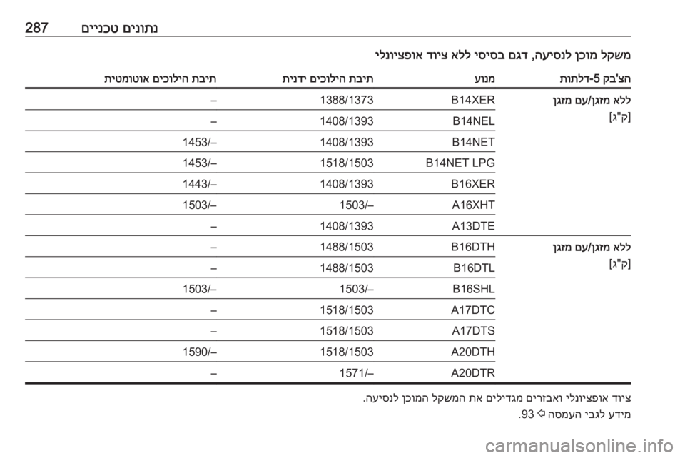 OPEL ASTRA J 2016  ספר הנהג 