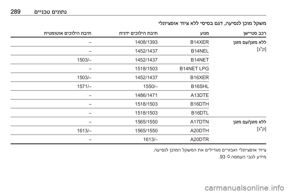 OPEL ASTRA J 2016  ספר הנהג 