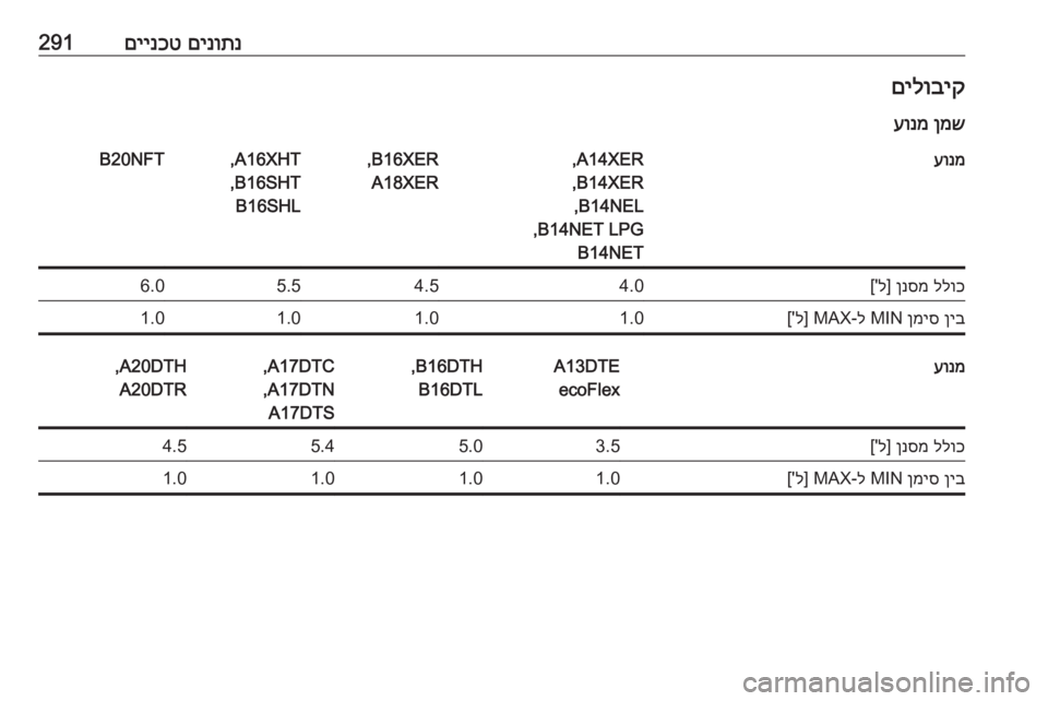 OPEL ASTRA J 2016  ספר הנהג 