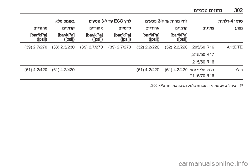 OPEL ASTRA J 2016  ספר הנהג 302