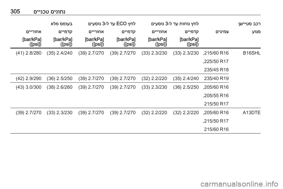 OPEL ASTRA J 2016  ספר הנהג 