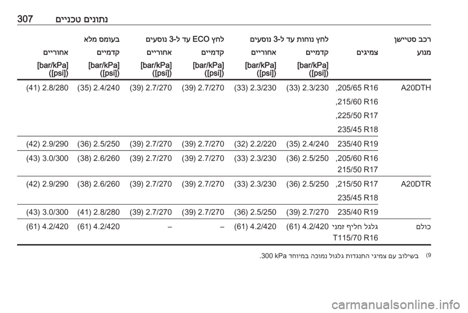OPEL ASTRA J 2016  ספר הנהג 