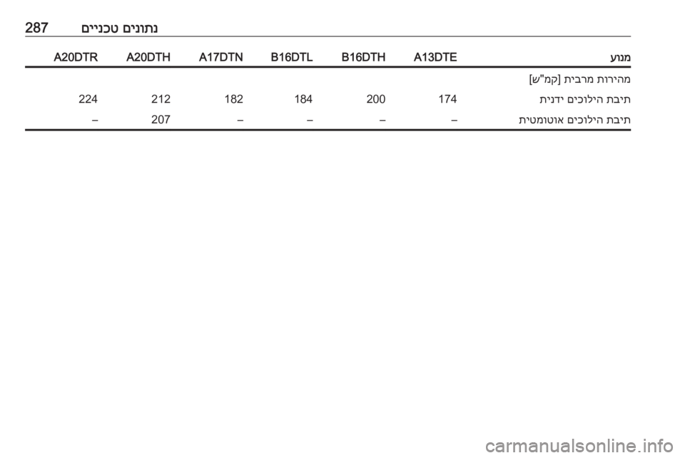 OPEL ASTRA J 2016.5  ספר הנהג 