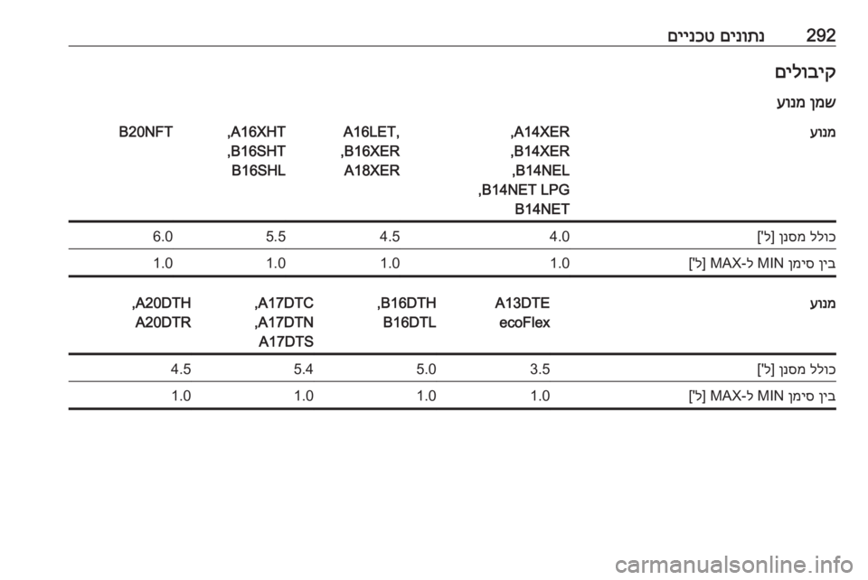 OPEL ASTRA J 2016.5  ספר הנהג 292