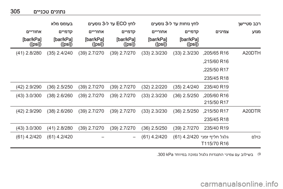 OPEL ASTRA J 2016.5  ספר הנהג 