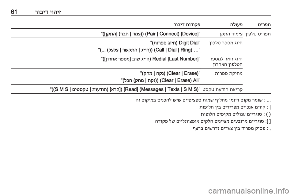 OPEL ASTRA J 2017  מערכת מידע ובידור יוהיז
 
רוביד61טירפתהלועפתודוקפ
 
רובידטירפת
 
ןופלטדומיצ
 
ןקתה"
(Pair | Connect) [Device])) 
דמצ
 | 
רבח
] (
ןקתה
([
"גויח
 

