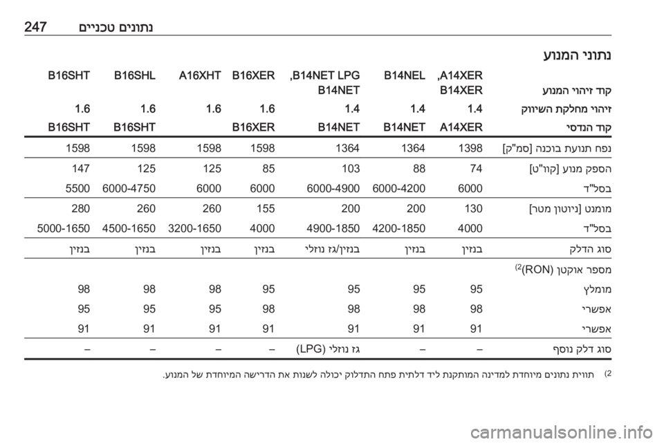 OPEL ASTRA J 2017  ספר הנהג 