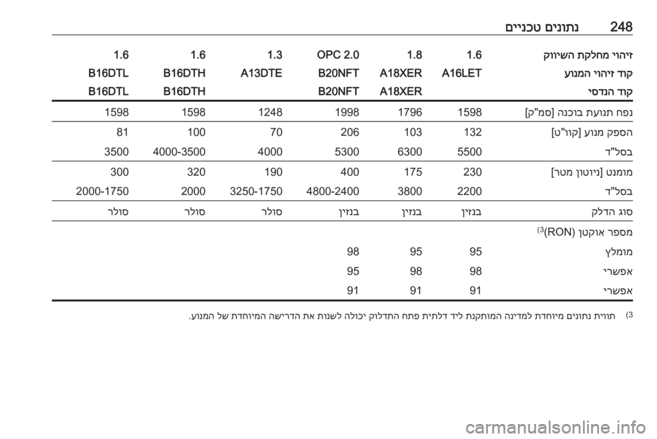OPEL ASTRA J 2017  ספר הנהג 248