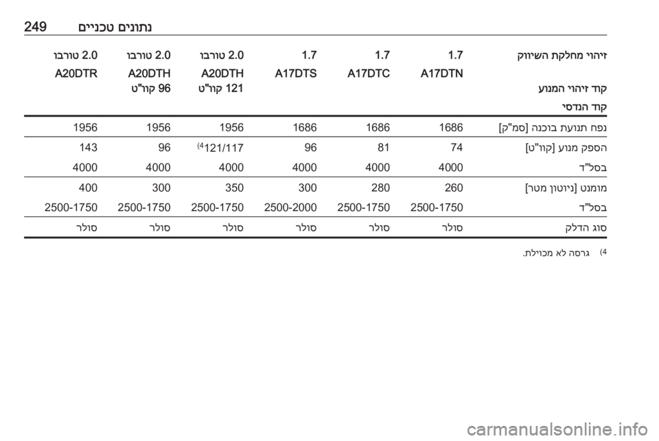 OPEL ASTRA J 2017  ספר הנהג 