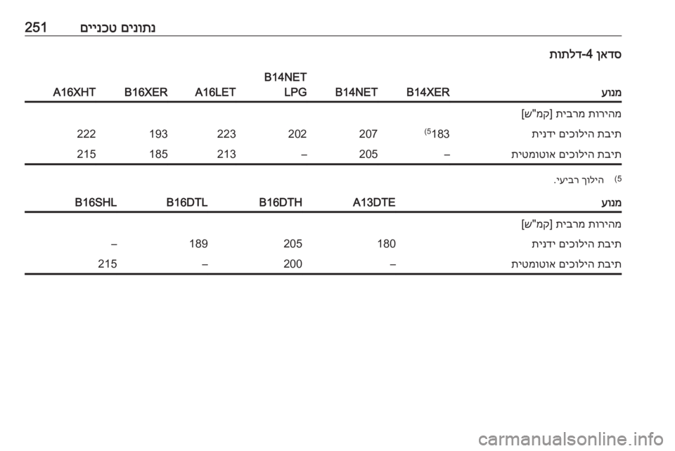 OPEL ASTRA J 2017  ספר הנהג 