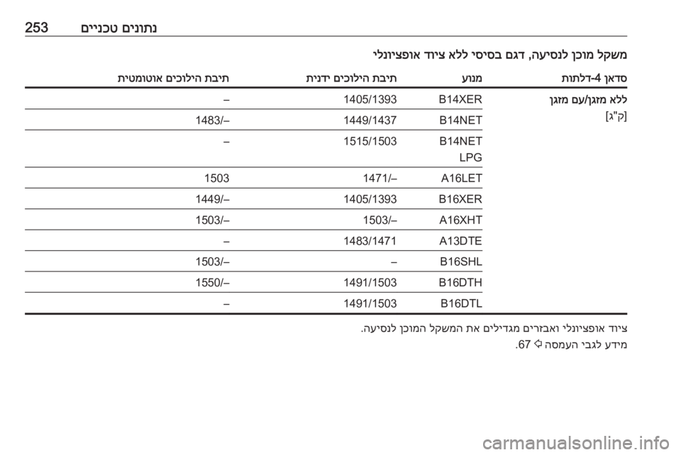 OPEL ASTRA J 2017  ספר הנהג 