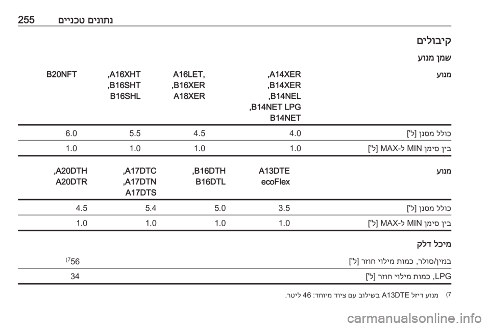 OPEL ASTRA J 2017  ספר הנהג 