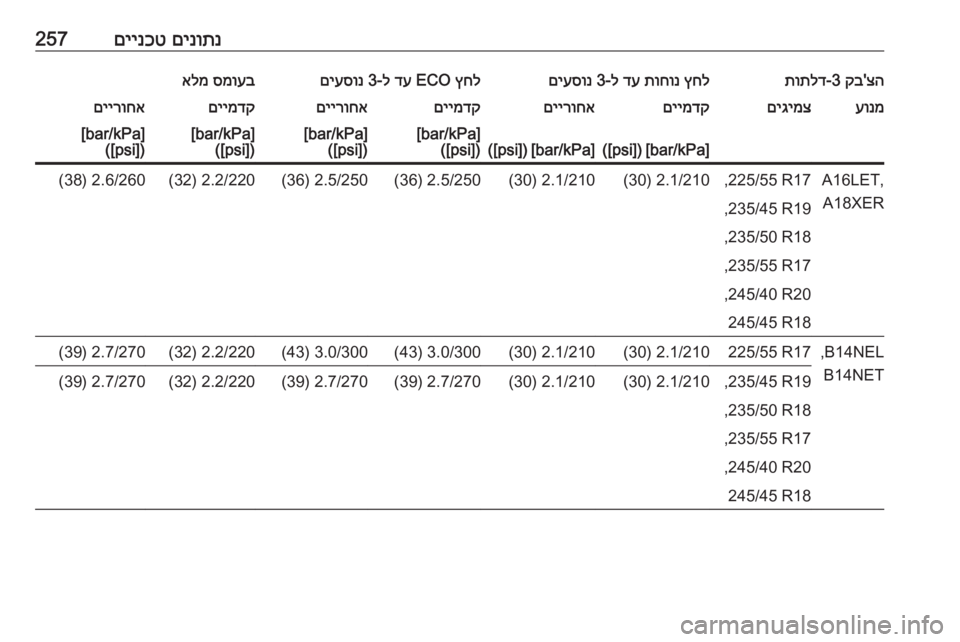 OPEL ASTRA J 2017  ספר הנהג 
