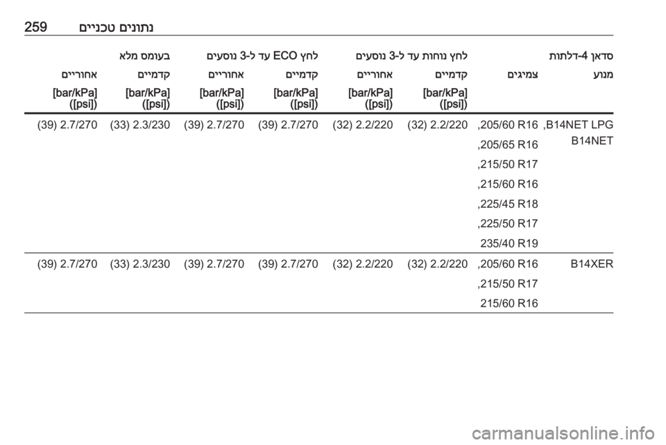 OPEL ASTRA J 2017  ספר הנהג 