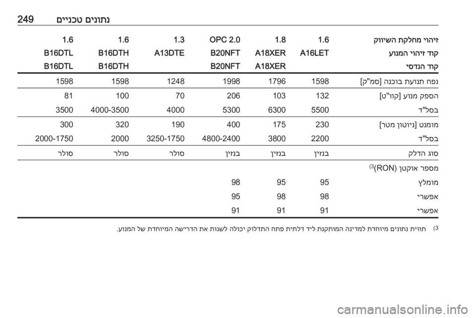 OPEL ASTRA J 2018  ספר הנהג 